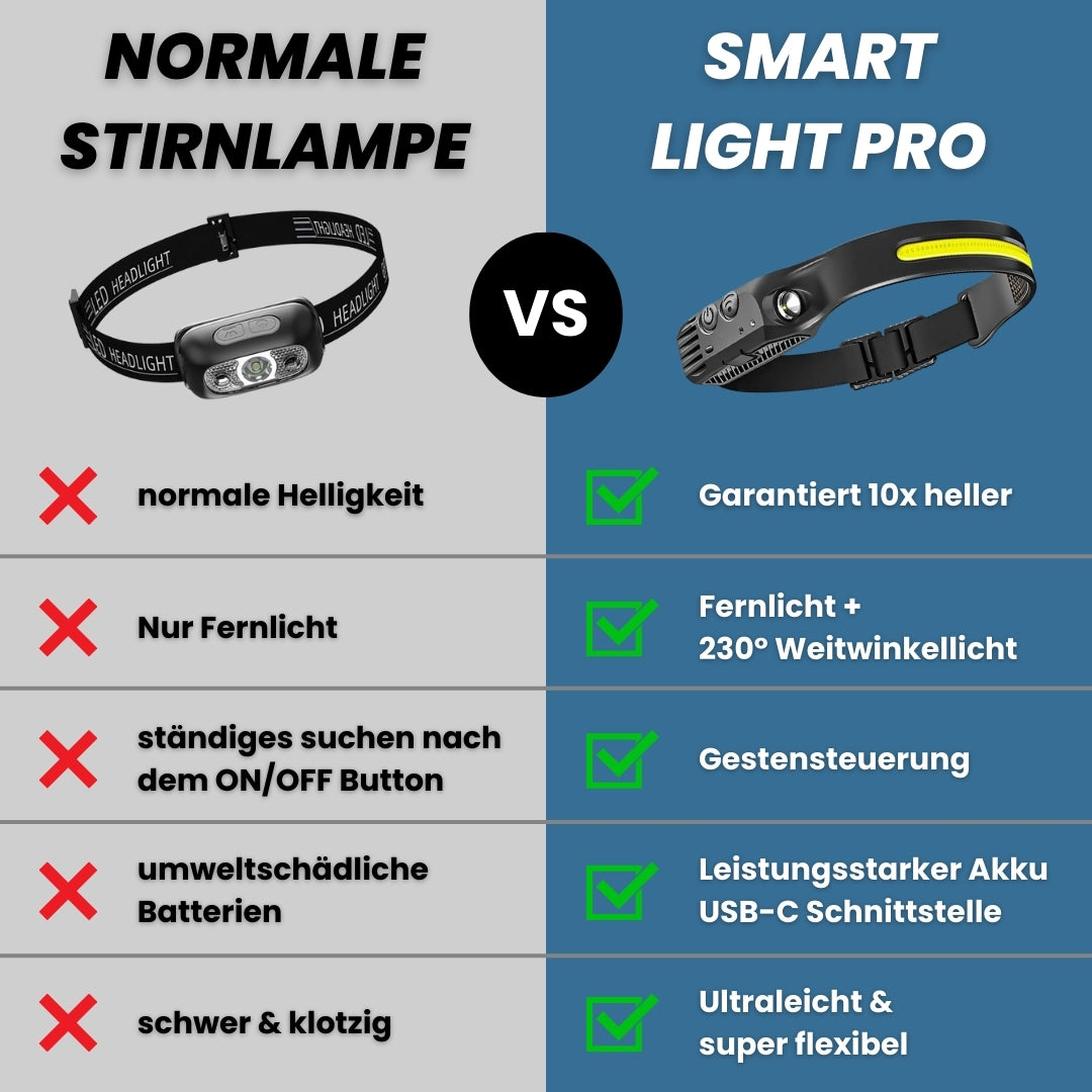 SmartLight - LED Stirnlampe